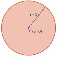 Ecuacion De La Circunferencia Con Centro Fuera Del Origen