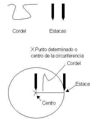 circunferencia001