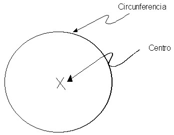 circunferencia003
