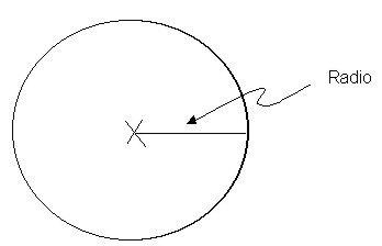 circunferencia004