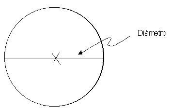 circunferencia005