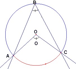 circunferencia023