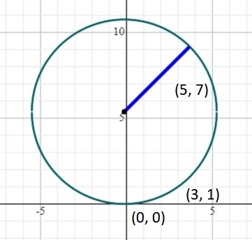 circunferencia_ecuacion003.jpg