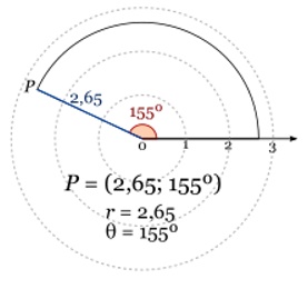 polar_coordenadas005.jpg