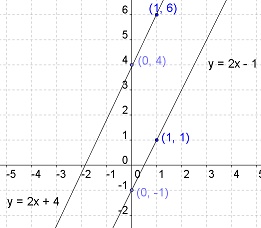 rectas_paralelas_grafica002