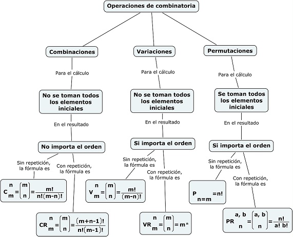 CombinatoriaMC