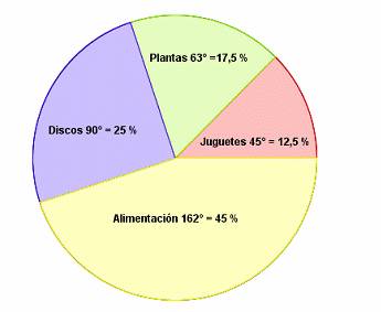 Procesamiento de la información: Tablas y Gráficos