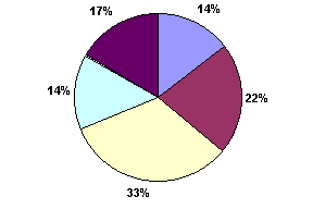 graficos_img010