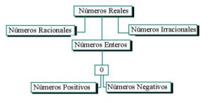 numeros_reales_imagen006