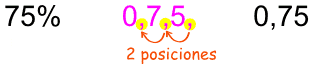 porcentaje a decimal