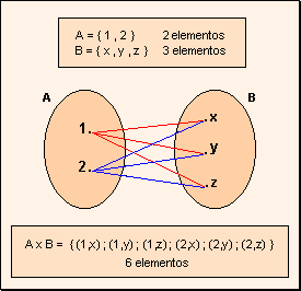 producto_cartesiano001
