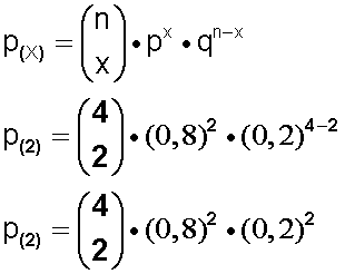 Distribución binomial de probabilidades