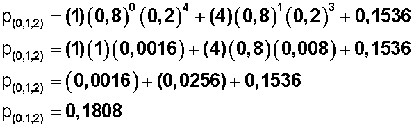 Distribuci n Binomial De Probabilidades