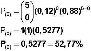 binomial025