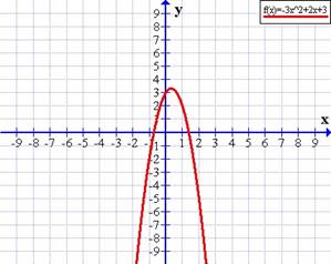 Resultado de imagen para funcion cuadratica