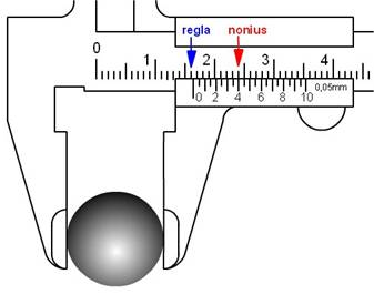 esta ahí fertilizante Ordenanza del gobierno Metrología lineal: Instrumentos