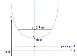 Ecuacion De La Parabola 2