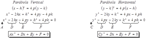 Ecuacion De La Parabola Cuadro Resumen